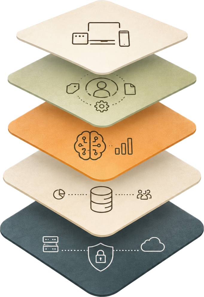Five-layer FreshView technology stack representing experiences, organization intelligence, predictive intelligence, data and infrastructure.